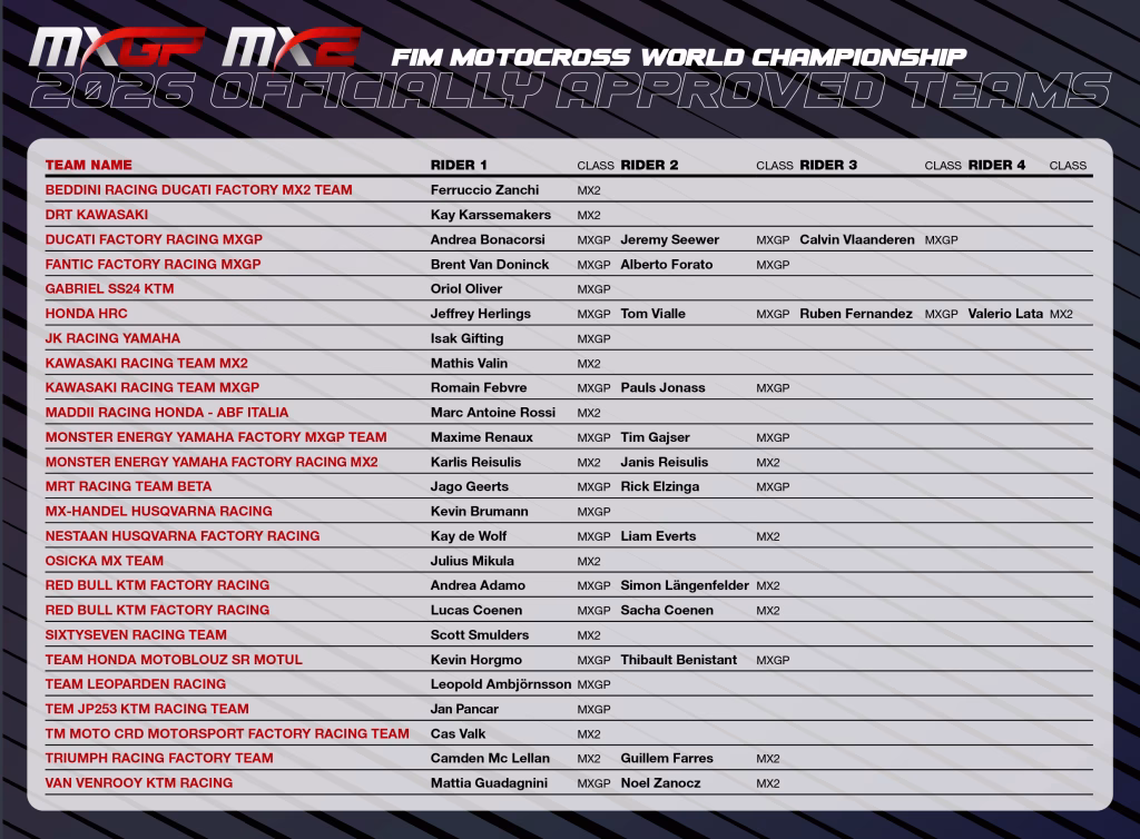 Mondiale MXGP 2026